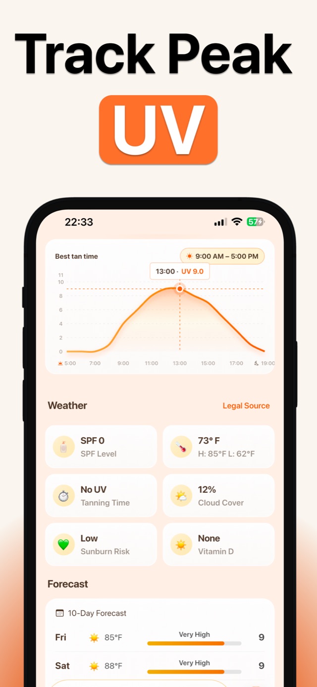 SPF Tanning Routine — UV Index screenshot 4